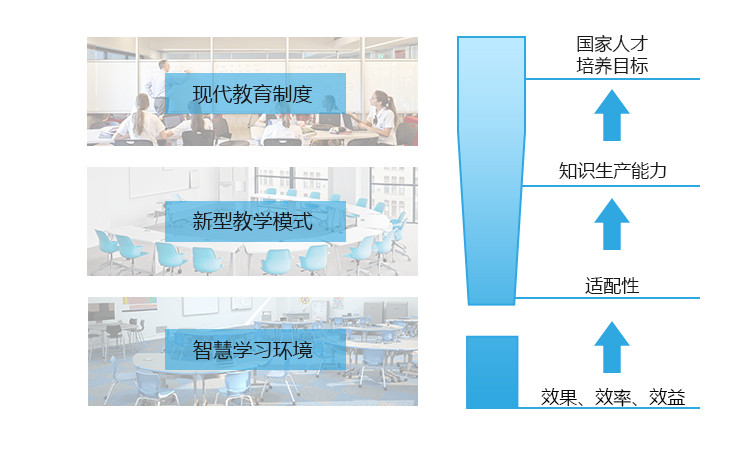 學校家具